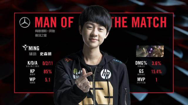 的表现虽然 的表现虽然