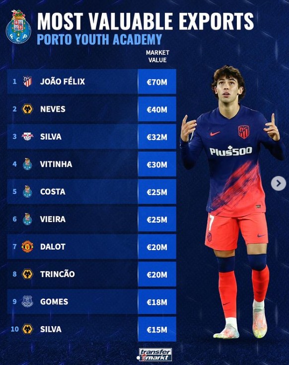 上赛季表现 上赛季表现